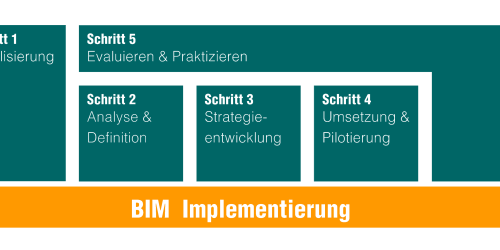 BIM Implementierung